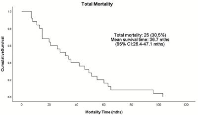 Primary Prevention Implantable Cardiac Defibrillators: A Townsville District Perspective